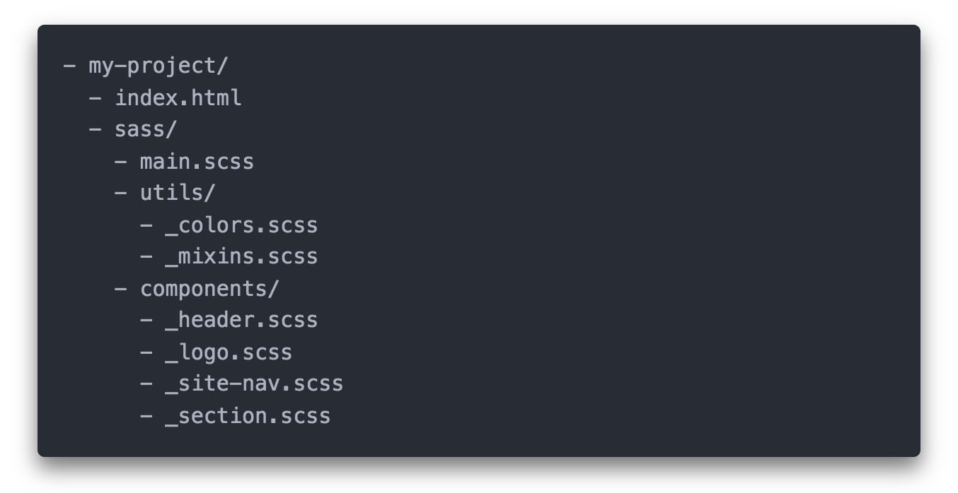 Структура SASS-файлів