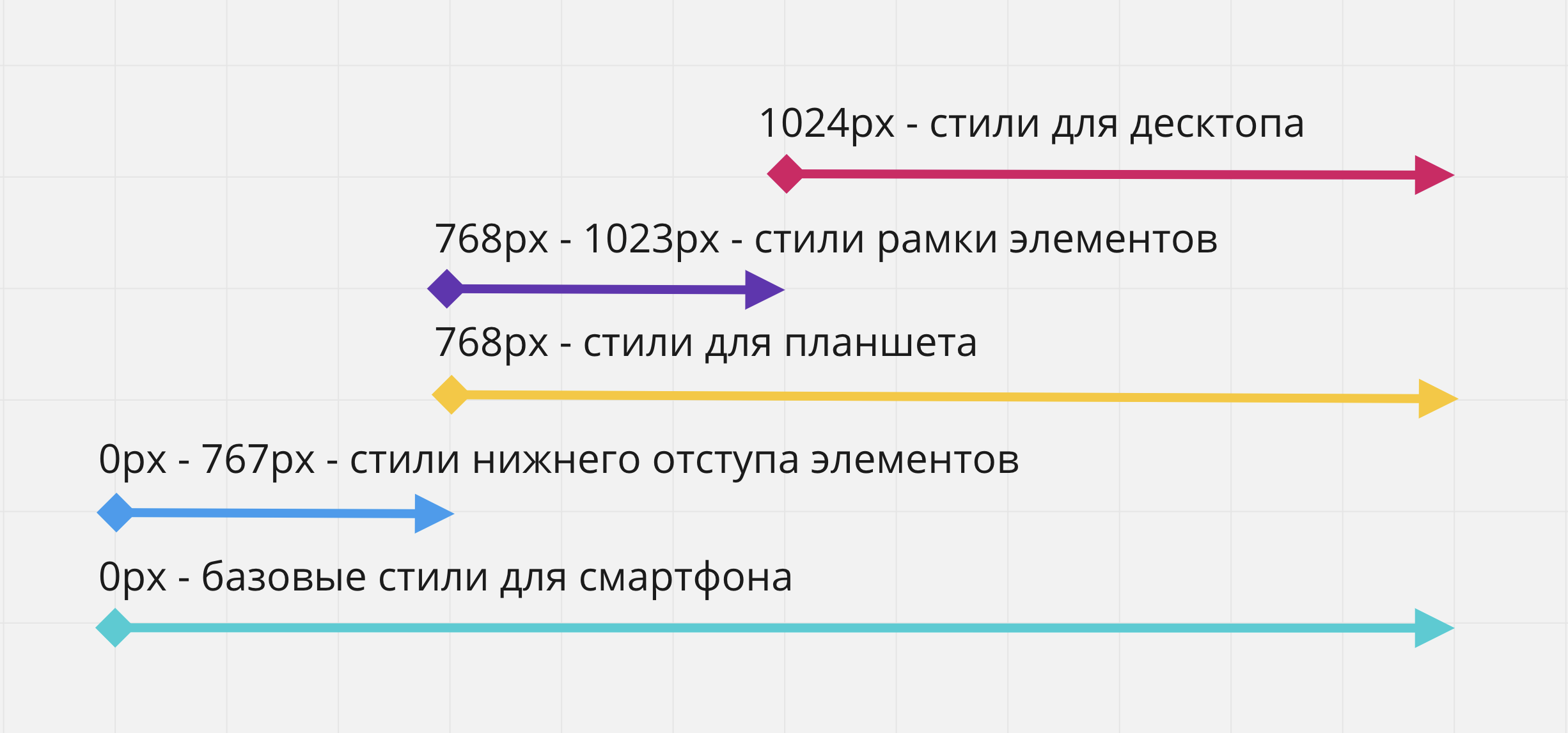 Стратегія Mobile-first