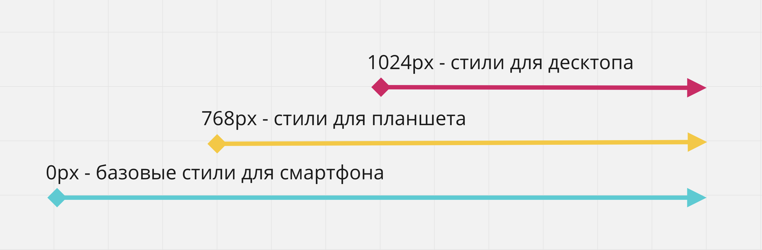 Стратегія Mobile-first