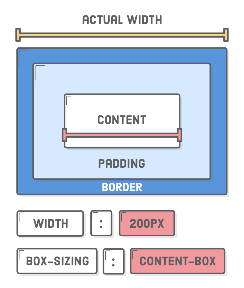 Content box