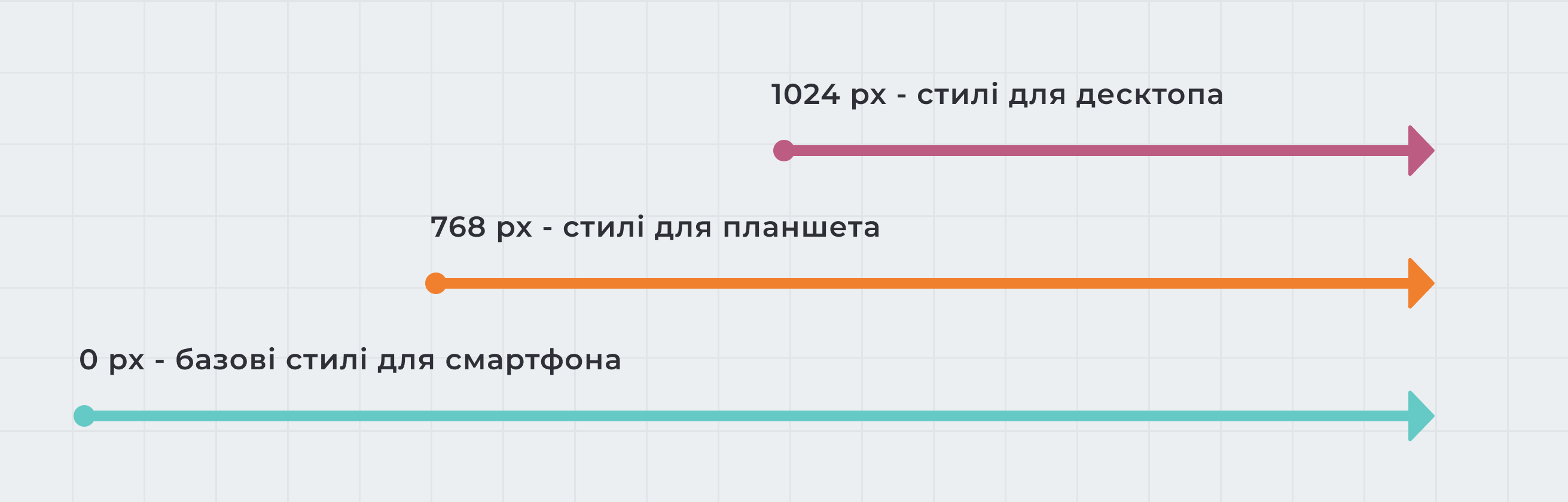 Стратегія Mobile-first