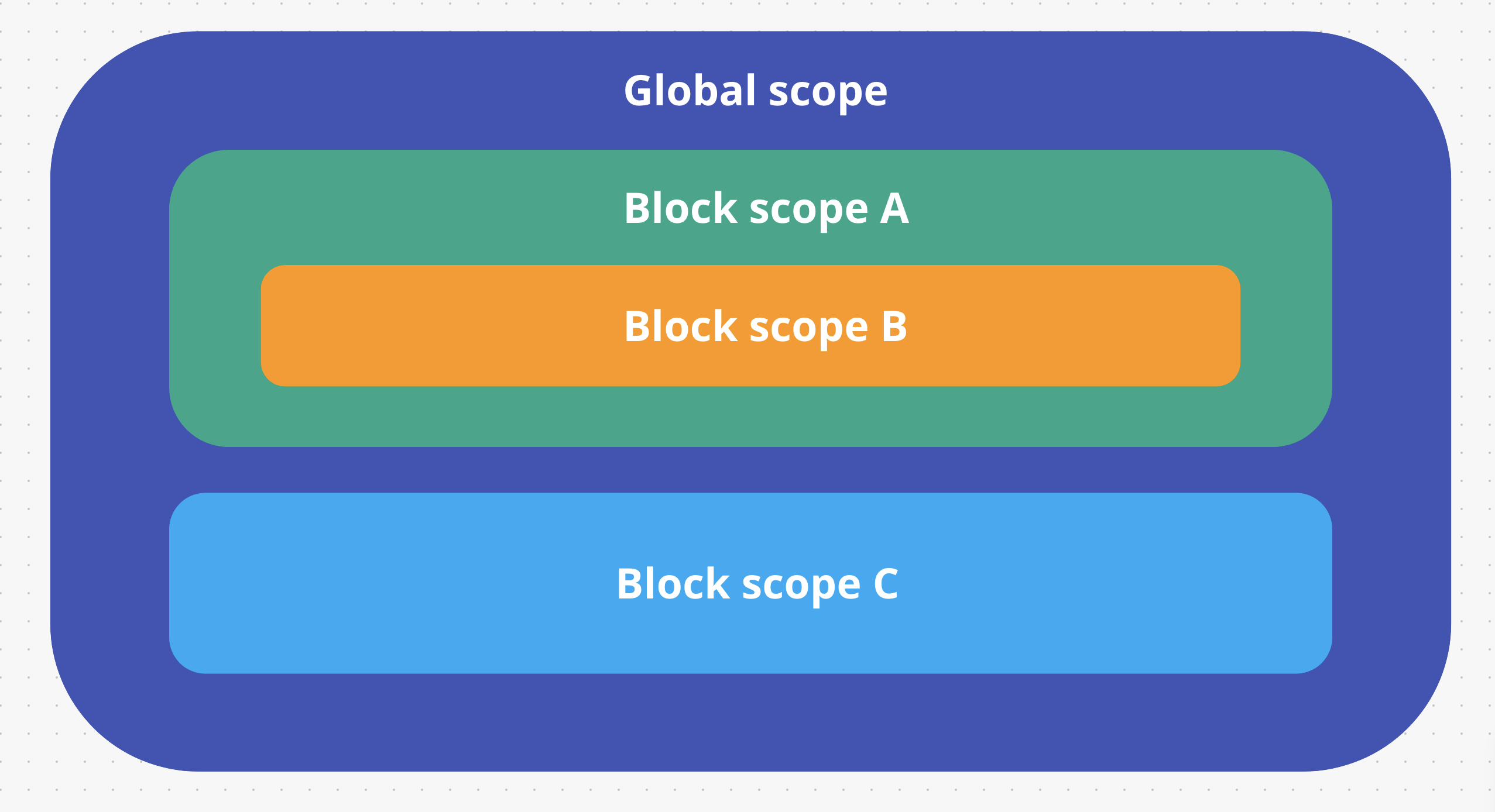 Scopes