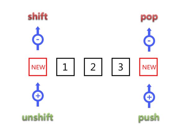 array methods