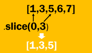 slice method