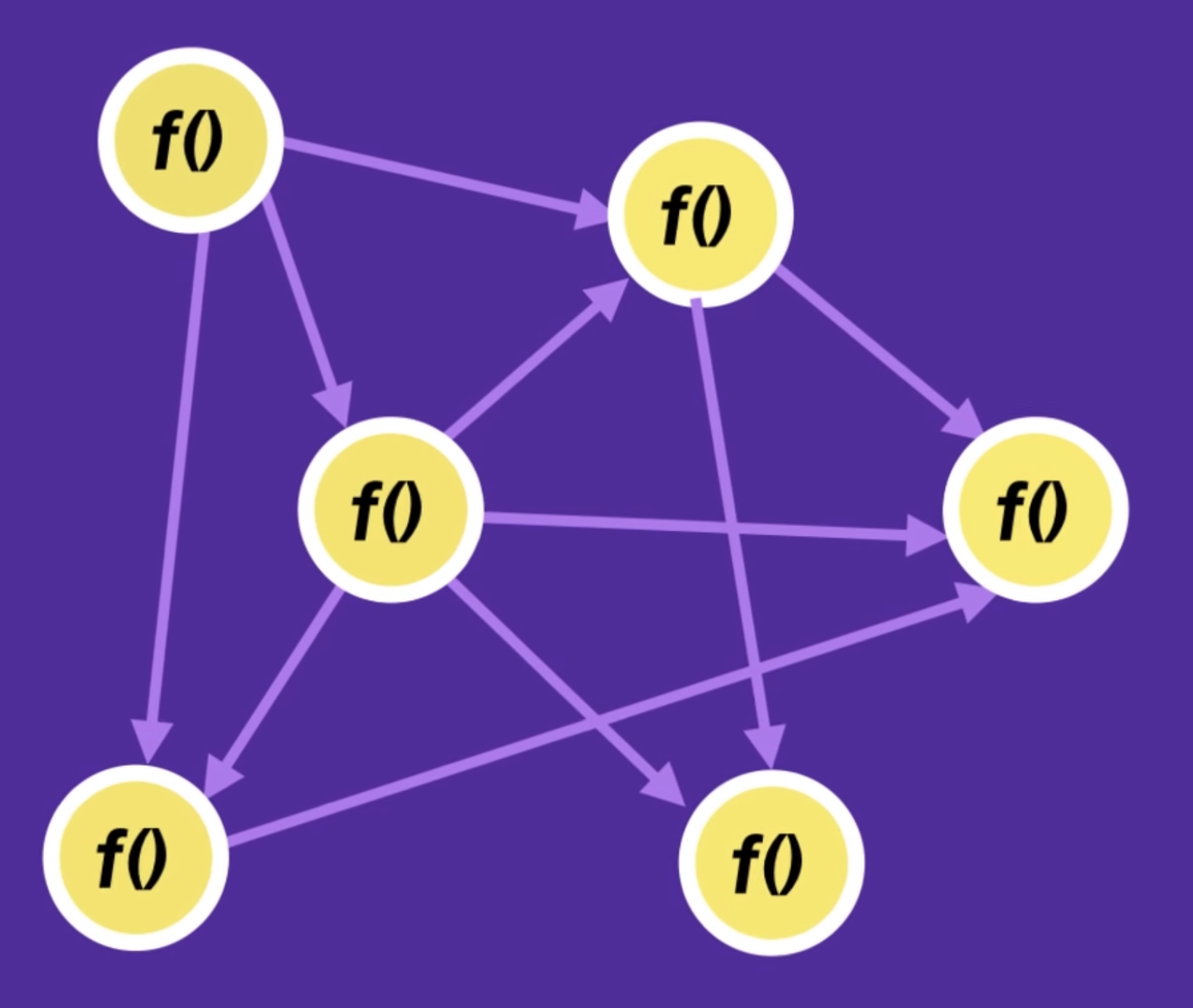 procedural code