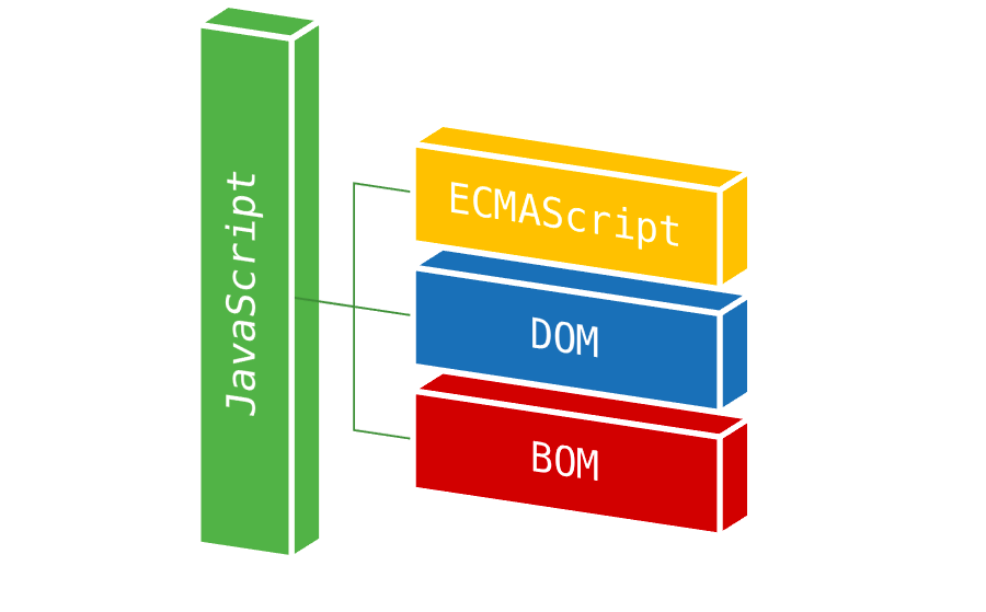 javascript in browser