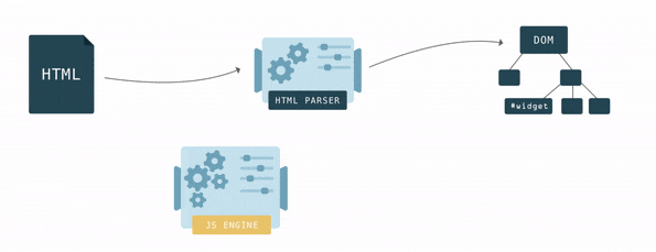 js engine and html parser