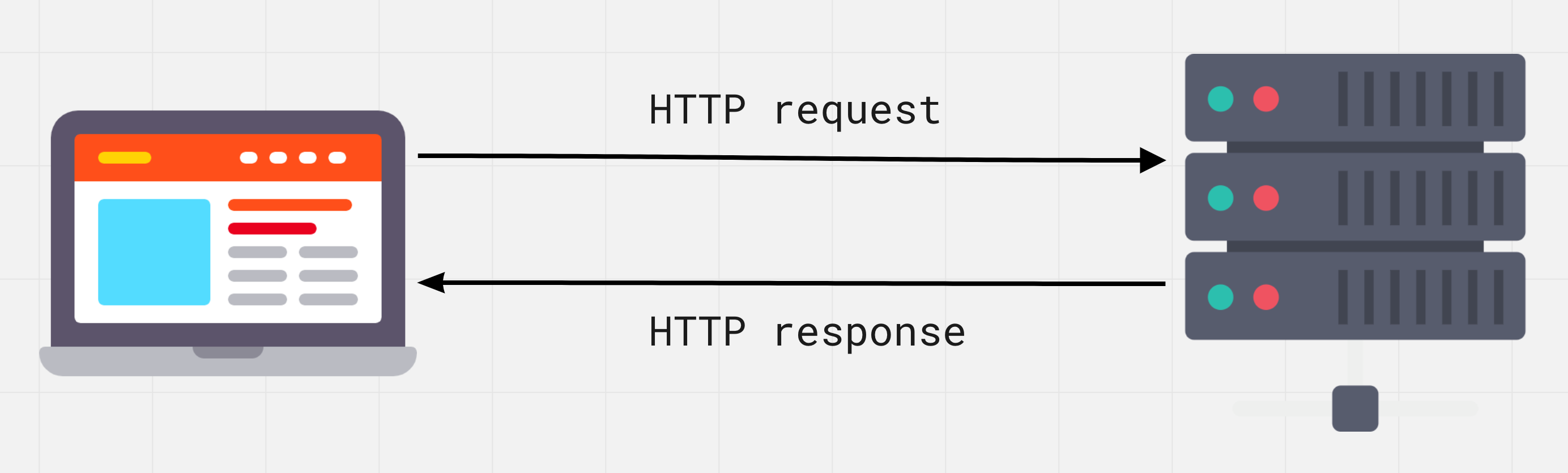 Request and response cycle