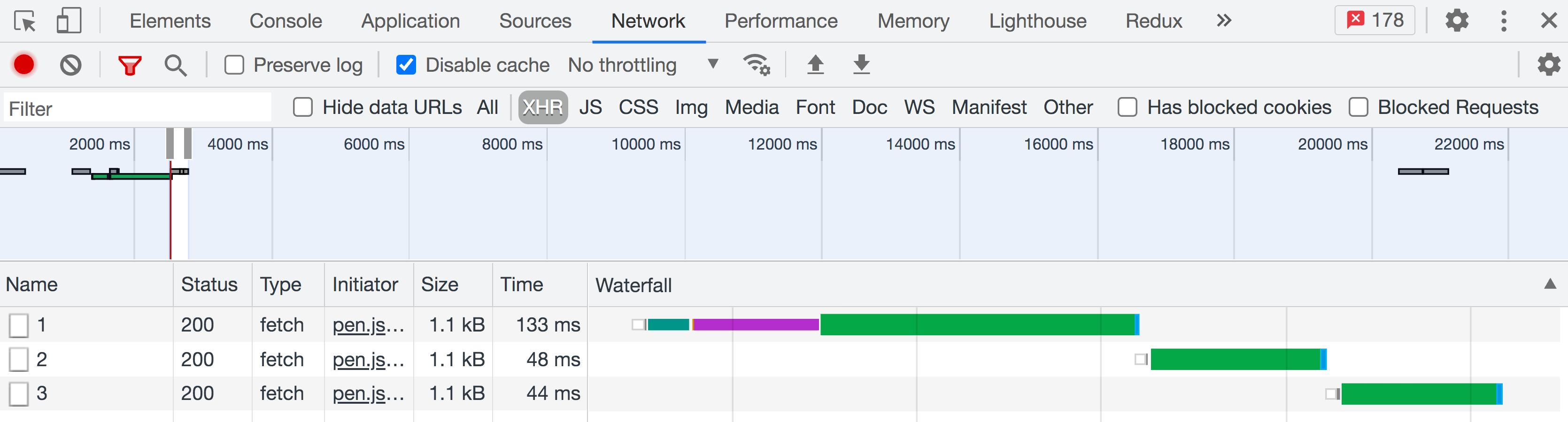 Concurrent requests