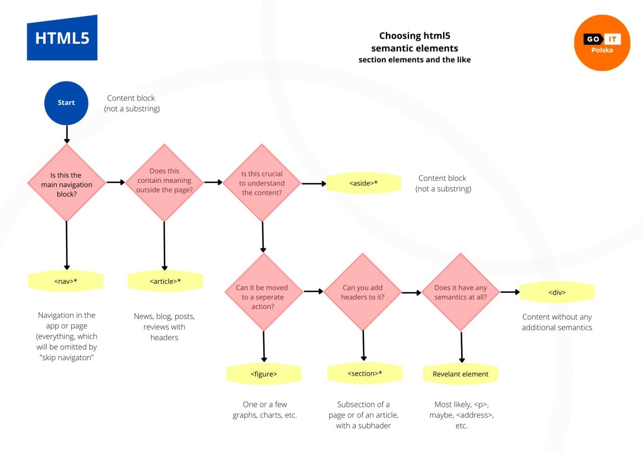 Tag selection algorithm