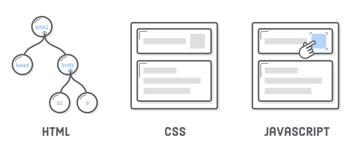 Веб-технології HTML, CSS і JavaScript