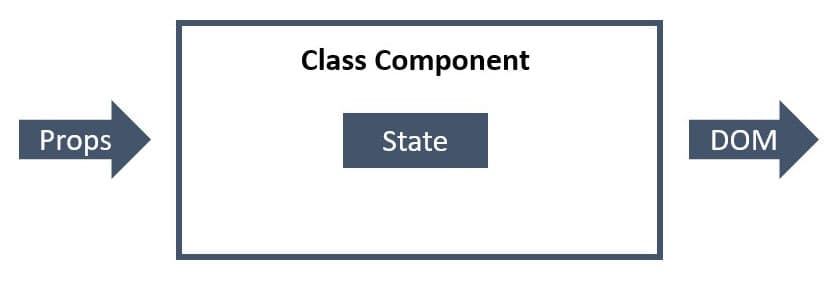 class component