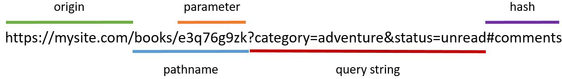 url-string