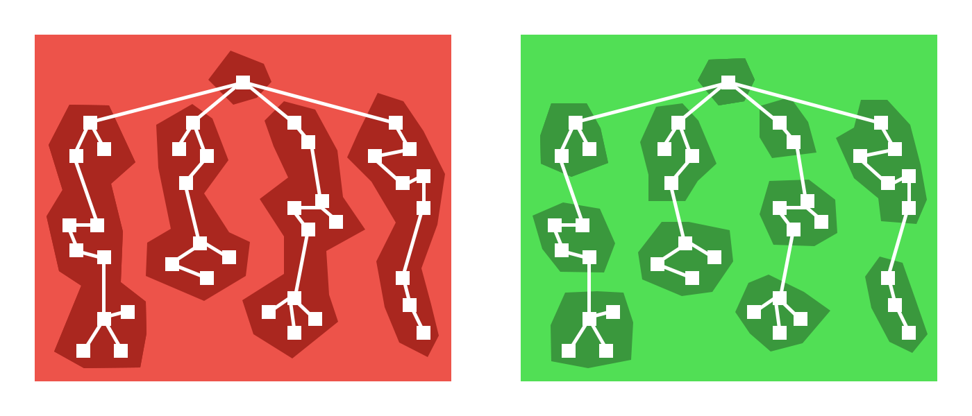 Component-centric code splitting