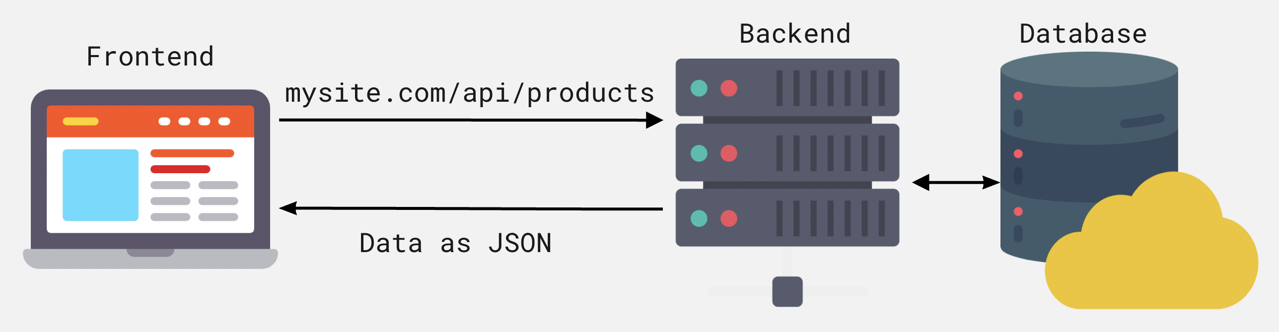 Website client-server architecture