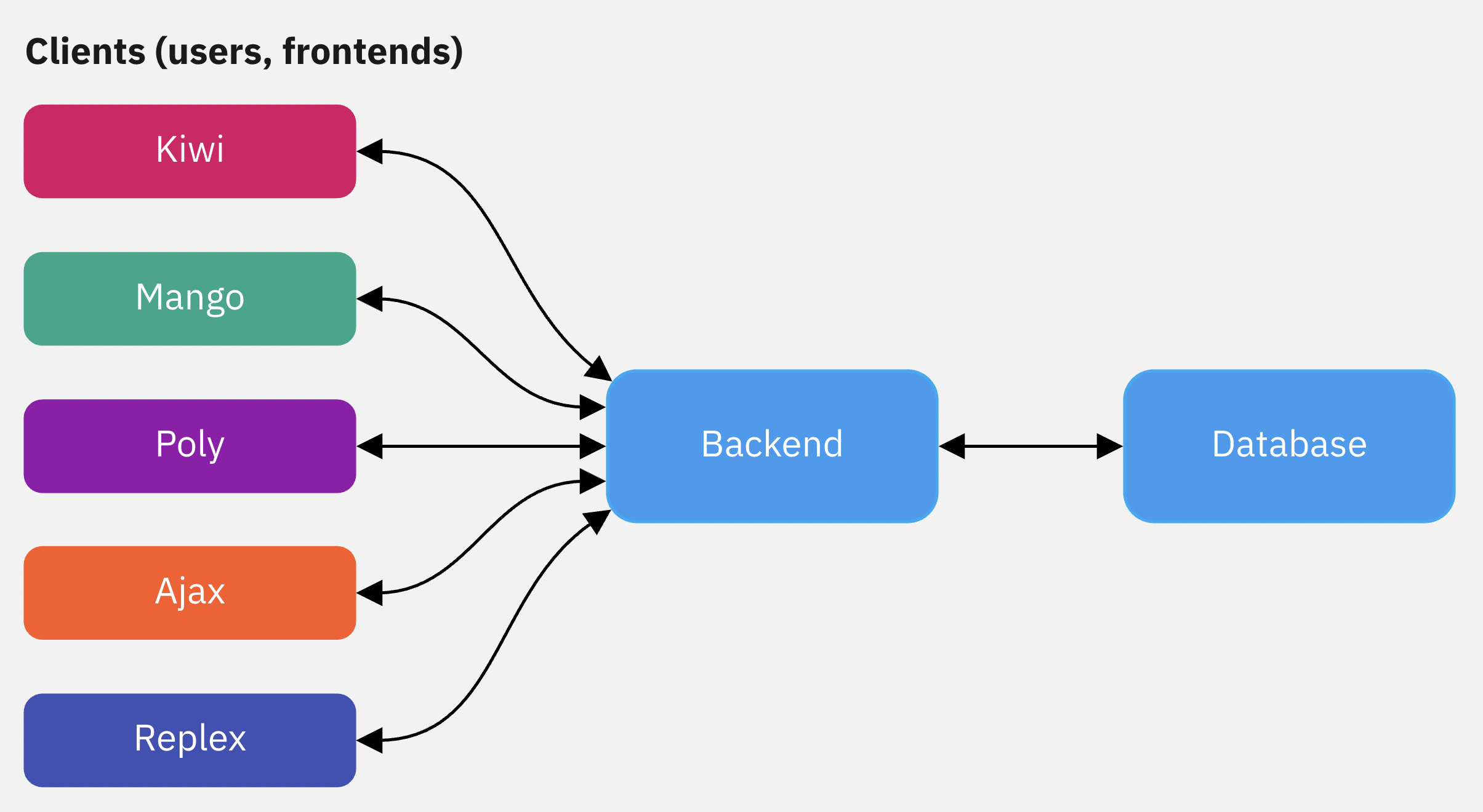Redirects logic